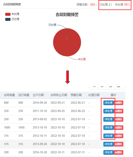 預警任務(wù)處理(lǐ)頁面