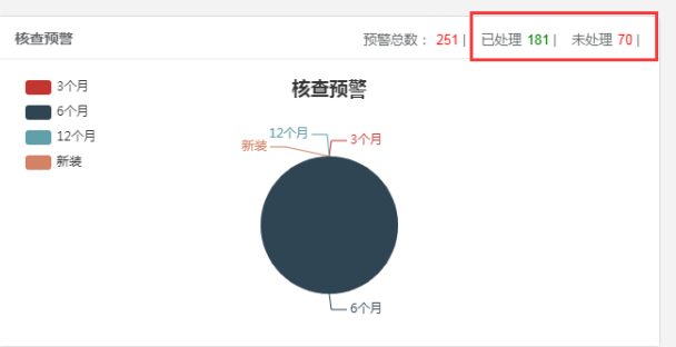 核查預警提示